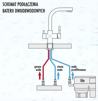 Blue Water Palmira Bateria Kuchenna inox 5901730611212