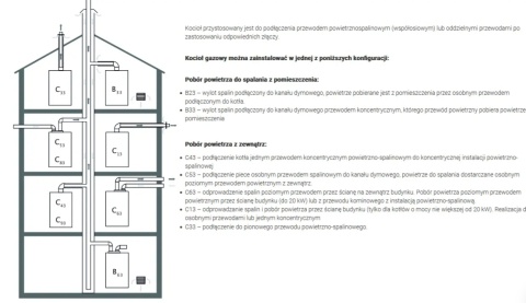 Defro gazowy kocioł kondensacyjny, dwufunkcyjny DCG Smart 20 2F DCG 20-2F