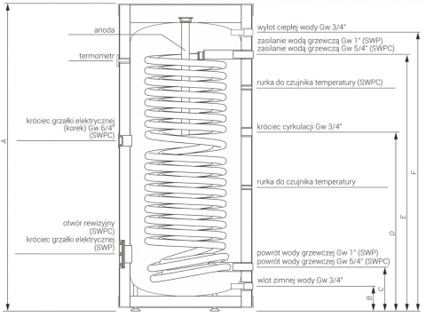 KOSPEL SWPC-300 TERMO MAGNUM Wymiennik cwu z podwójną wężownicą SWPC-300.TERMO-MAGNUM