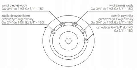 KOSPEL Wymiennik stojący SWK-150.A kocioł gazowy SWK150APL