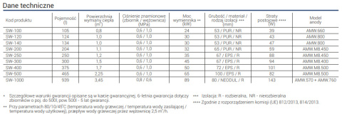 Kospel SW Termo MAX 200 - Zasobnik c.w.u. SW200TERMOMAXPL