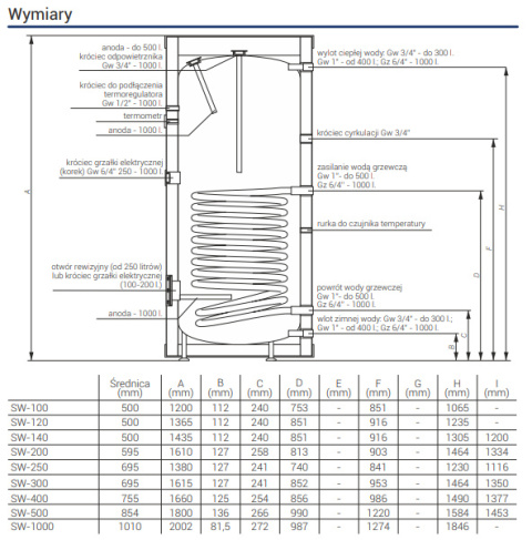 Kospel SW Termo MAX 200 - Zasobnik c.w.u. SW200TERMOMAXPL