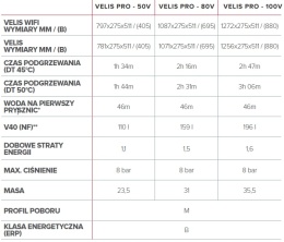 Ariston Velis PRO 50 elektryczny ogrzewacz wody 50 L 3626135