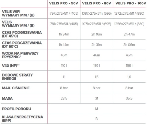 Ariston Velis PRO WIFI 80 elektryczny ogrzewacz wody 3100946
