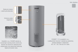 Ferroli Ecounit F 200-1C z grzałką 1,5kW - Zasobnik do współpracy z pompą ciepła GRL4110A