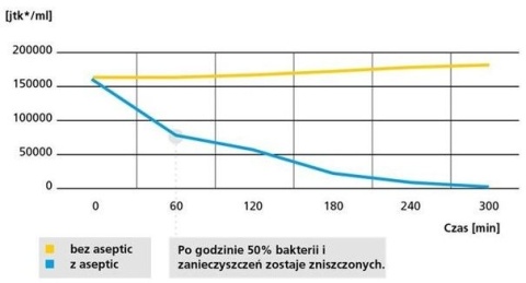 Werit/Jomo Exclusive 2.0 Przycisk WC PCV biały aseptic 167-45000101-00/102-000000317