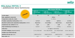 Wilo Actun INITIAL Pompa głębinowa Actun 3.04-17-230/50 B/P 1.7 9234258