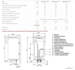 ELEKTROMET Elektryczny pojemnościowy podgrzewacz wody Beta FIT 80 litrów 014-08-911