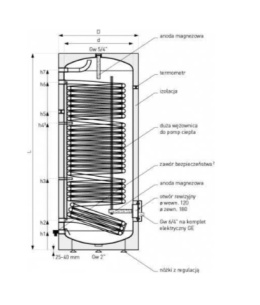 Galmet Prima 8 GT R32 Hybrydowy system grzewczy 8GT + SGW(S)200L+SG(B) 60L SG-000045