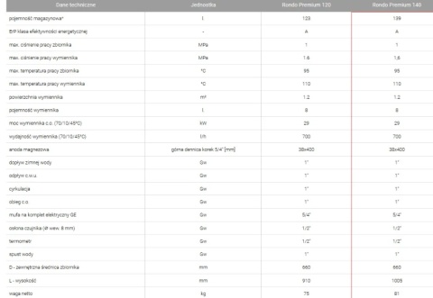 Galmet zbiornik c.w.u. do jednofunkcyjnych kotłów gazowych Rondo Premium SGW(S) 140l 26-14750