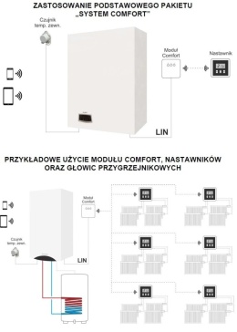 Termet Pakiet podstawowy 