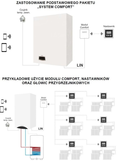Termet Pakiet podstawowy "SYSTEM COMFORT" PST9660000000