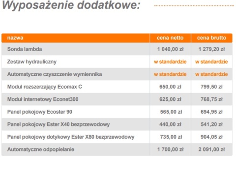 HKS Lazar SmartFire Kocioł CO na pellet 11/130