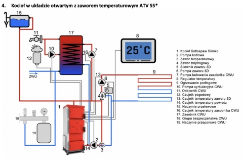 KOTŁOSPAW - MultiKo kocioł na ekoGroszek - 20 kW