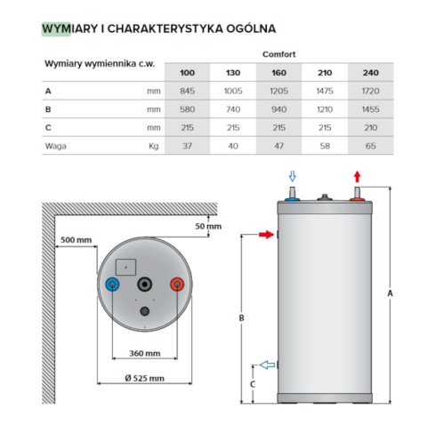 ACV ZASOBNIK COMFORT NIERDZEWNY STOJĄCY BEZ WĘŻOWNICY POJEMNOŚĆ 161L 1,26 M2 784228