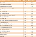 Drewmet Kocioł co Biotec Komfort ED 13,5 kW na pellet LEWY do 140m2